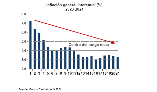 La imagen tiene un atributo ALT vacío; su nombre de archivo es Inflacion-general-interanual-2023-2024.png