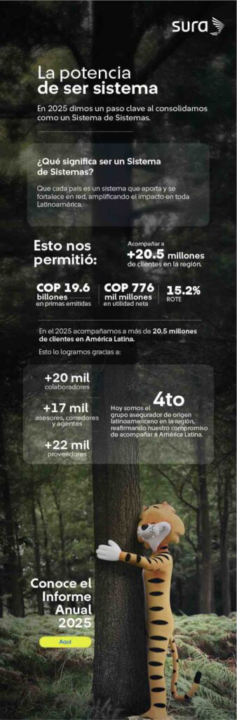La imagen actual no tiene texto alternativo. El nombre del archivo es: Resumen-Suramericana-2025.jpg