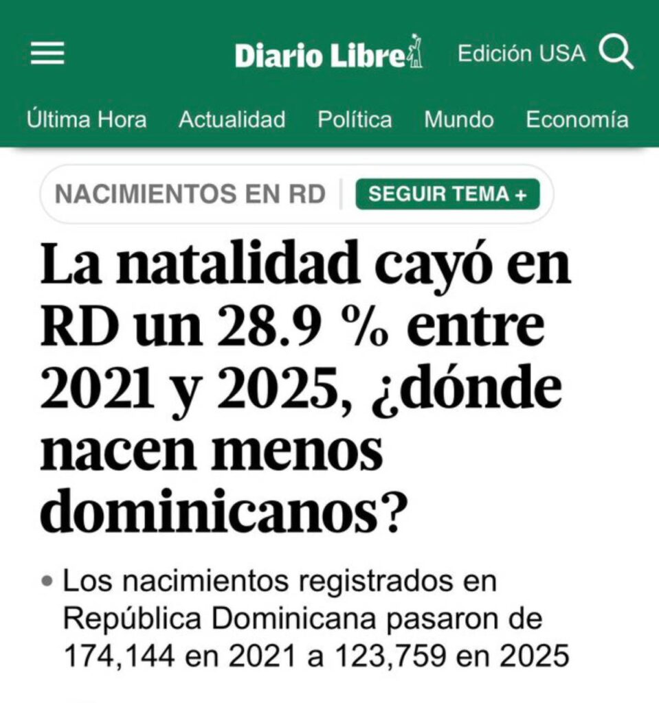 La imagen actual no tiene texto alternativo. El nombre del archivo es: Sumele-al-titular-del-Diario-Libre-de-esta-manana-La-natalidad-cayo-un-28.9-entre-2021-y-2025.jpg