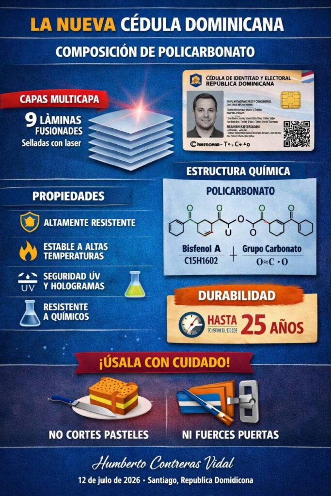 La imagen actual no tiene texto alternativo. El nombre del archivo es: Composicion-Quimica-de-la-Nueva-Cedula-Dominicana.jpg